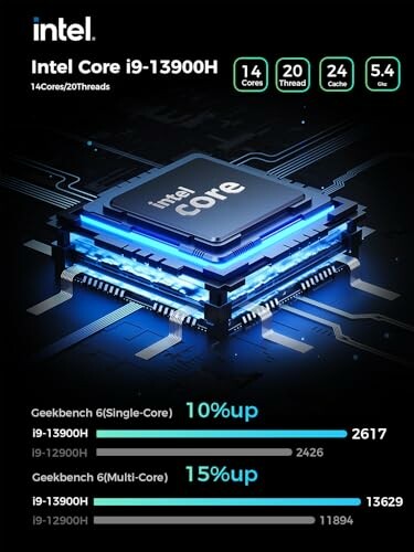 Intel Core i9-13900H processor with performance comparison chart.